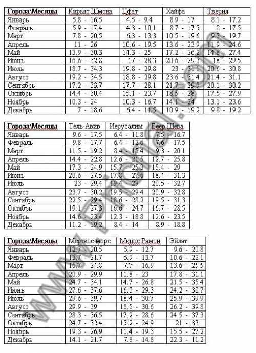 средняя зарплата инженера геолога в россии в 2019 году: сколько зарабатывают технологи и нефтяники в этой сфере